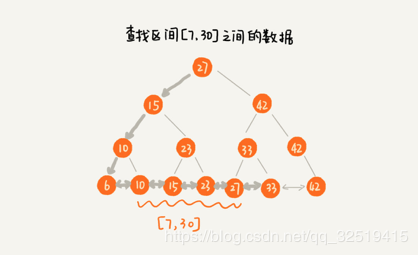 如何深入理解MySQL索引