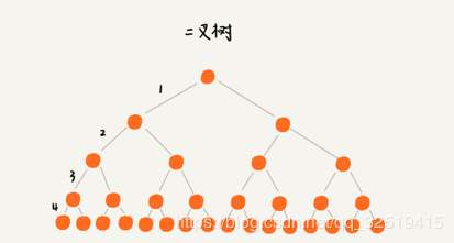 如何深入理解MySQL索引