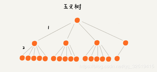 如何深入理解MySQL索引