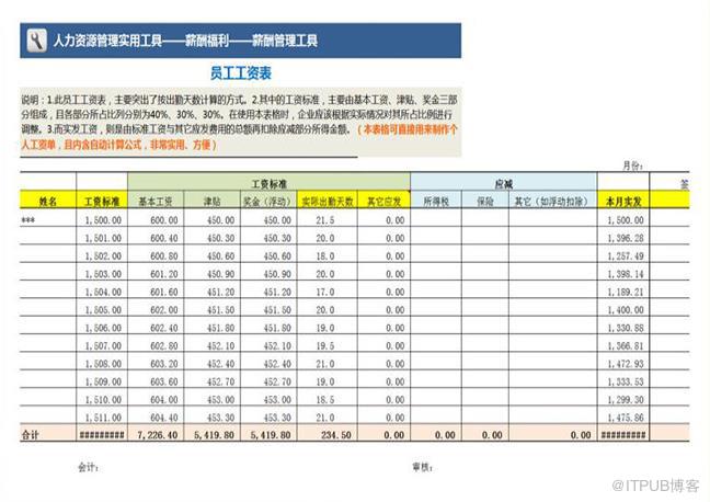 职场办公的你还在为Excel图表发愁吗？分享Excel图表模板