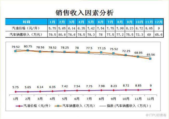 职场办公的你还在为Excel图表发愁吗？分享Excel图表模板