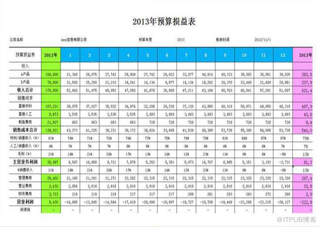 职场办公的你还在为Excel图表发愁吗？分享Excel图表模板