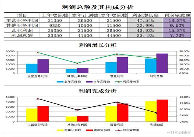 职场办公的你还在为Excel图表发愁吗？分享Excel图表模板