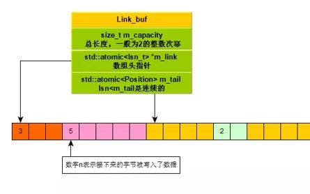 MySQL 8.0源碼redo log的產(chǎn)生以及用法是怎樣的