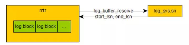 MySQL 8.0源碼redo log的產(chǎn)生以及用法是怎樣的