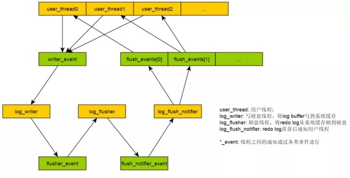 MySQL 8.0源碼redo log的產(chǎn)生以及用法是怎樣的