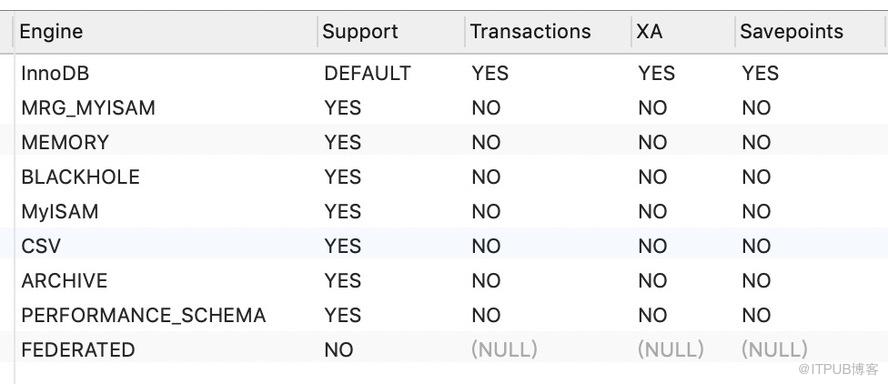 MySQL基础中逻辑架构图解和InnoDB存储引擎的过程是怎样的