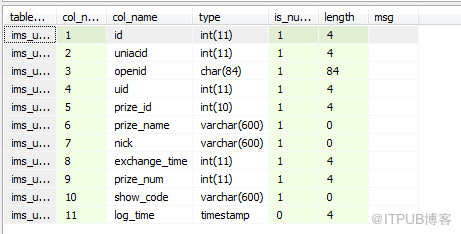 Mysql数据库delete删除后数据恢复报告