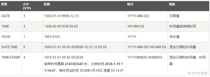 MySQL数据库基本命令