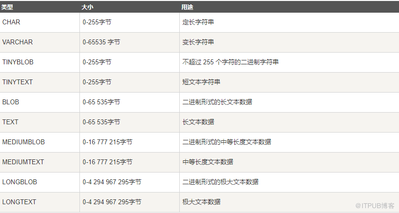 MySQL数据库基本命令