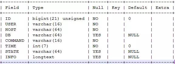 玩轉(zhuǎn)processlist，高效追溯MySQL活躍連接數(shù)飆升根因