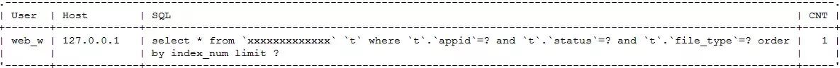 玩轉(zhuǎn)processlist，高效追溯MySQL活躍連接數(shù)飆升根因