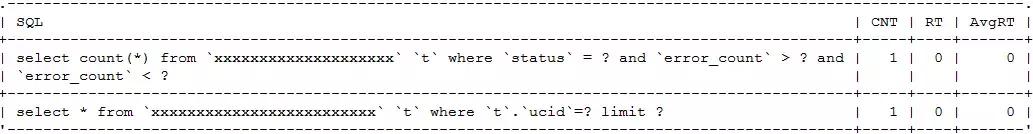 玩轉(zhuǎn)processlist，高效追溯MySQL活躍連接數(shù)飆升根因