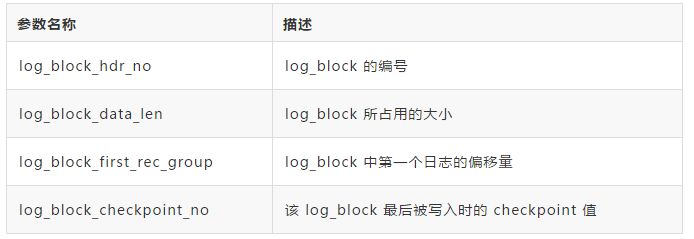 InnoDB Redo Log的设计原理以及源码是怎样的