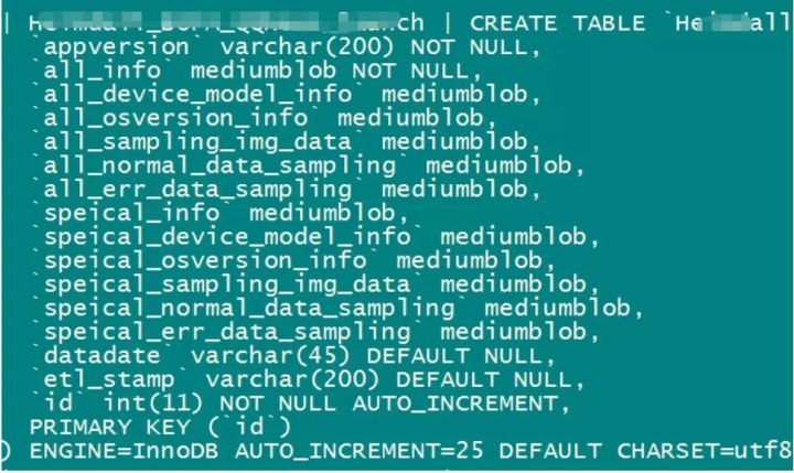 迪B课堂 | 深入浅出解读MySQL数据行溢出