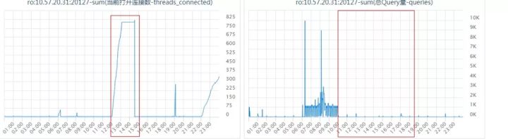 怎么解决MySQL too many connections问题