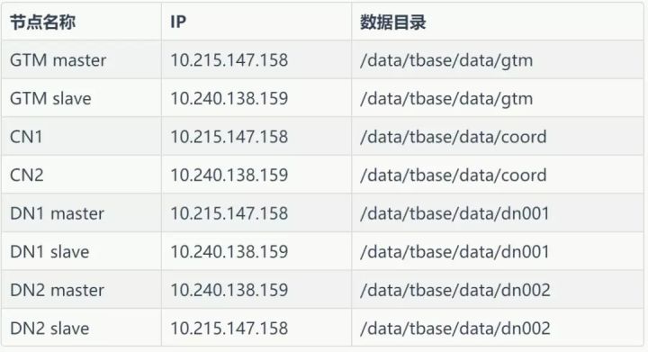 微信支付用的数据库开源了