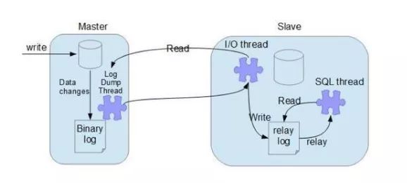 值得深入了解的MySQL故障有哪些