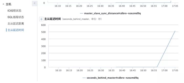 值得深入了解的MySQL故障有哪些