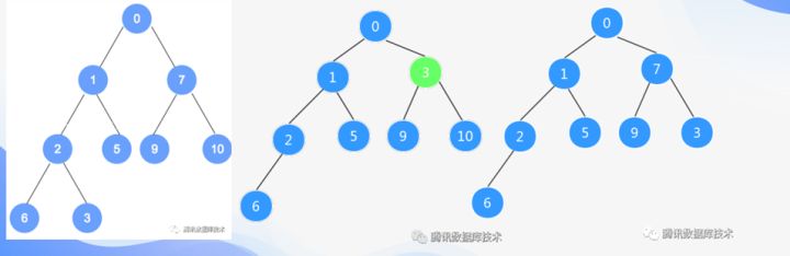 MySQL內(nèi)核大牛解密騰訊數(shù)據(jù)庫關(guān)鍵技術(shù)點(diǎn)