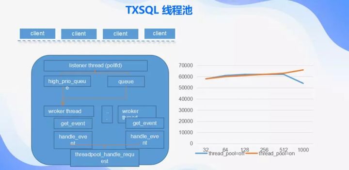 MySQL内核大牛解密腾讯数据库关键技术点