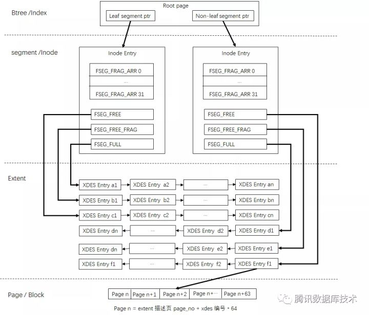 如何理解InnoDB引擎