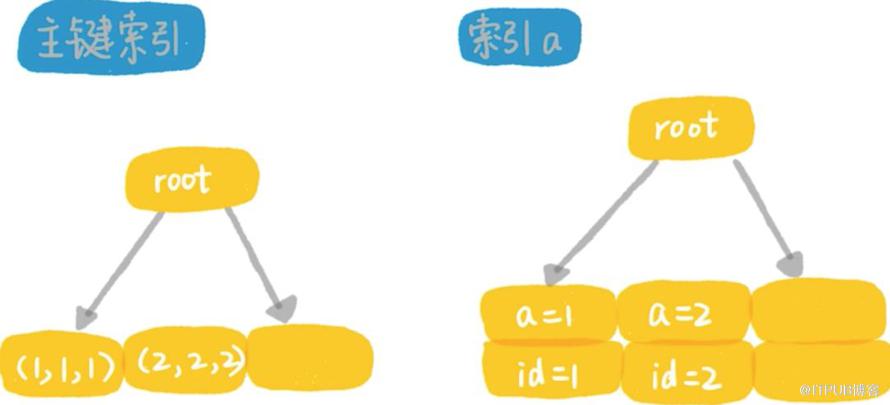 mysql 5.7虛擬列功能怎么用