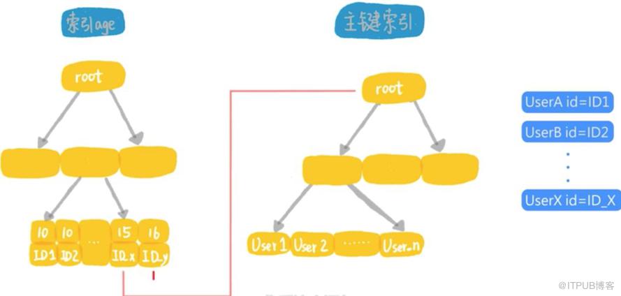 mysql 5.7虛擬列功能怎么用