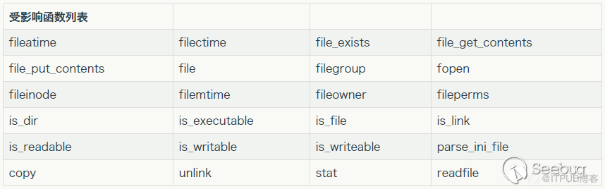 CSS-T | Mysql Client 任意文件读取攻击链拓展