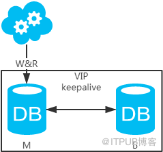 MySQL數(shù)據(jù)庫(kù)中怎么進(jìn)行互聯(lián)網(wǎng)常用架構(gòu)的搭建