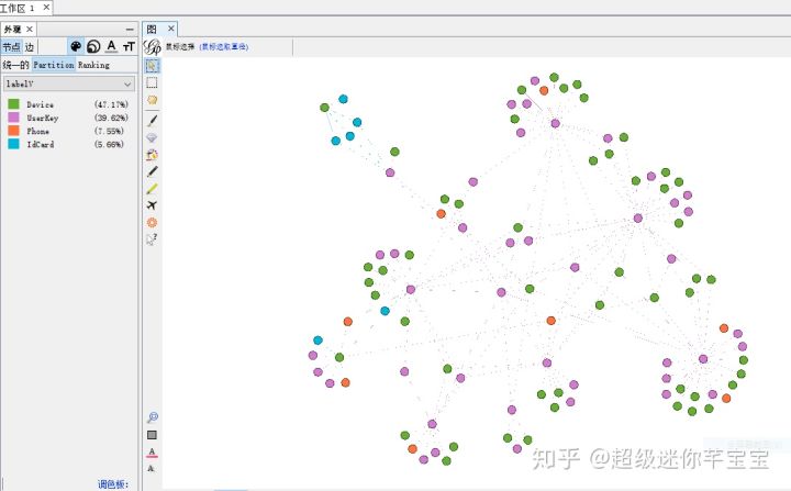 日处理数据量超10亿：友信金服基于Flink构建实时用户画像系统的实践