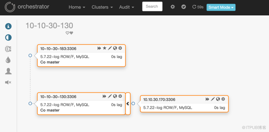 MySQL高可用工具Orchestrator怎么进行raft多节点模式安装