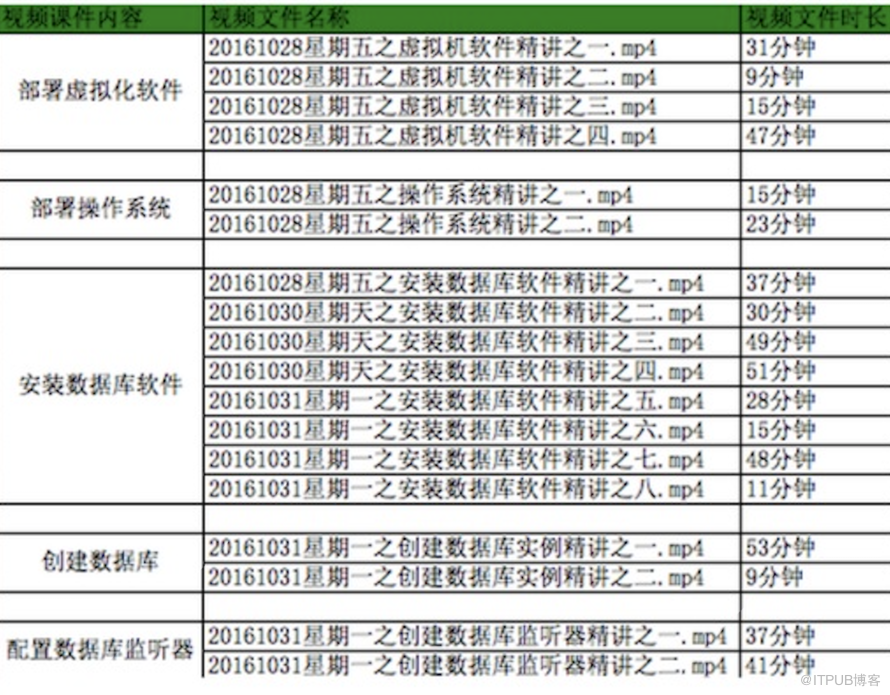 mysql source code源代安装的前提条件requirement