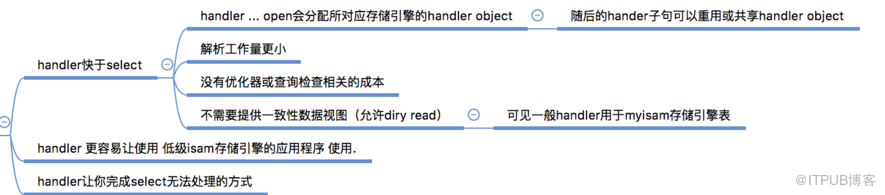 mysql handler語(yǔ)句之一