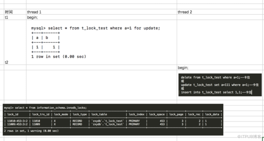 如何理解mysql innodb lock锁中的record lock