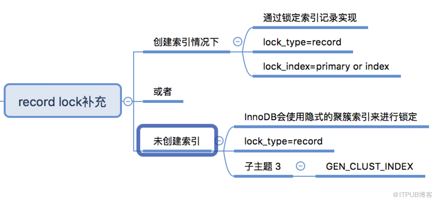 如何理解mysql innodb lock锁中的record lock