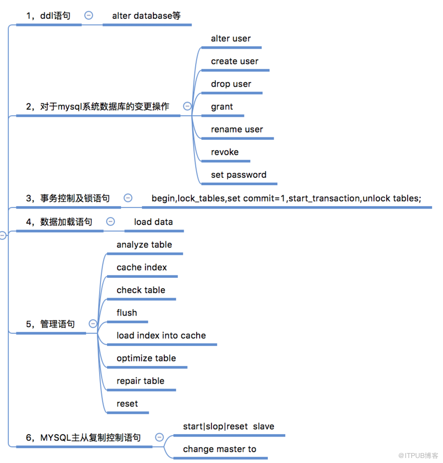 如何理解mysql隱式提交事務(wù)transaction