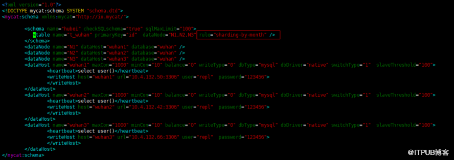 Mycat中間件如何實現(xiàn)Mysql數(shù)據(jù)分片