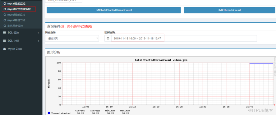 Mycat监控工具Mycat-web的使用方法