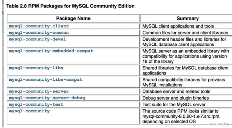 mysql執(zhí)行執(zhí)行pt-query-digest報(bào)錯(cuò)的原因