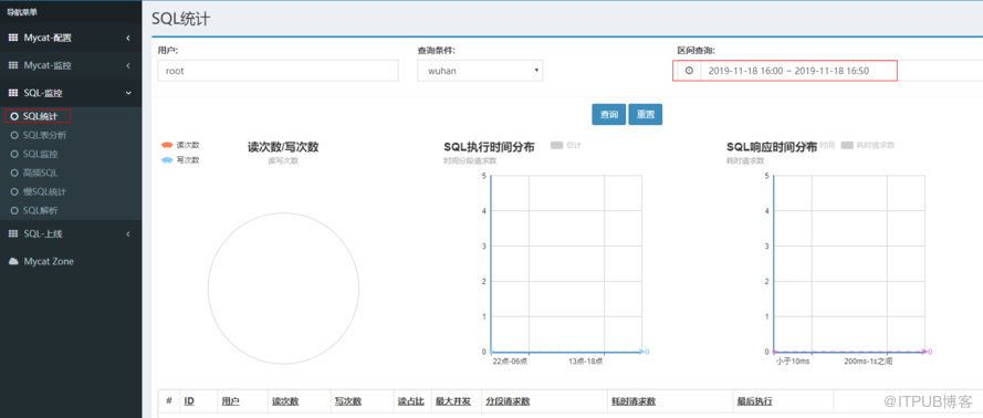 Mycat监控工具Mycat-web的使用方法