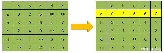 MySQL和PostgreSQL在多表連接算法上的差異有哪些