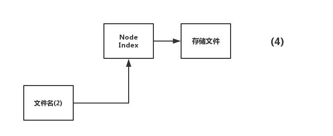 Innodb中mysql如何快速刪除2T的大表