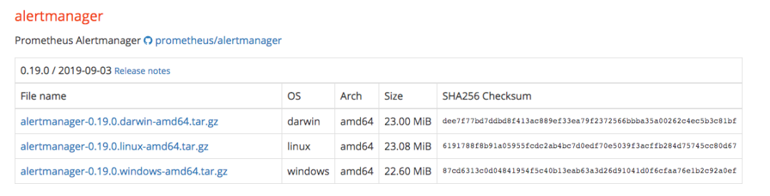 如何解析MySQL prometheus邮件报警配置