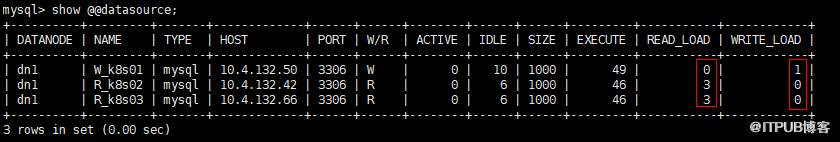 Mycat中间件实现Mysql主从读写分离