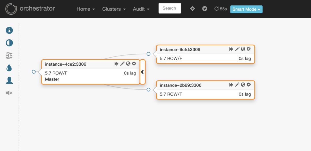 如何安装orchestrator元数据库MySQL