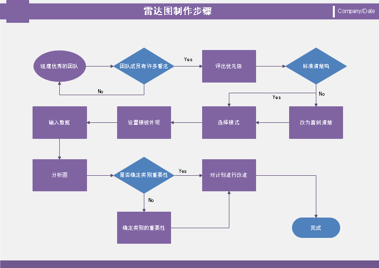 如何绘制好看的数据库基本流程图