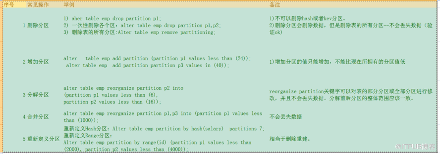 mysql 8.0.17 分区特性测试