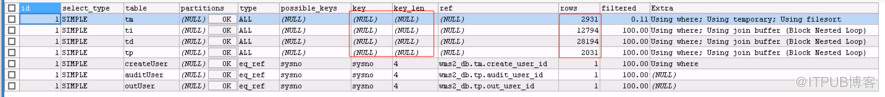 MySQL查询中Sending data占用大量时间怎么办