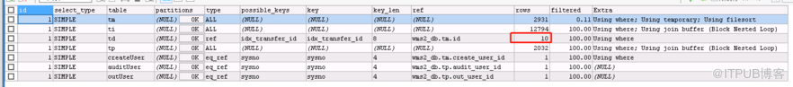 MySQL查询中Sending data占用大量时间怎么办